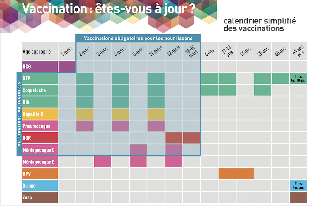 Calendrier Vaccination 1